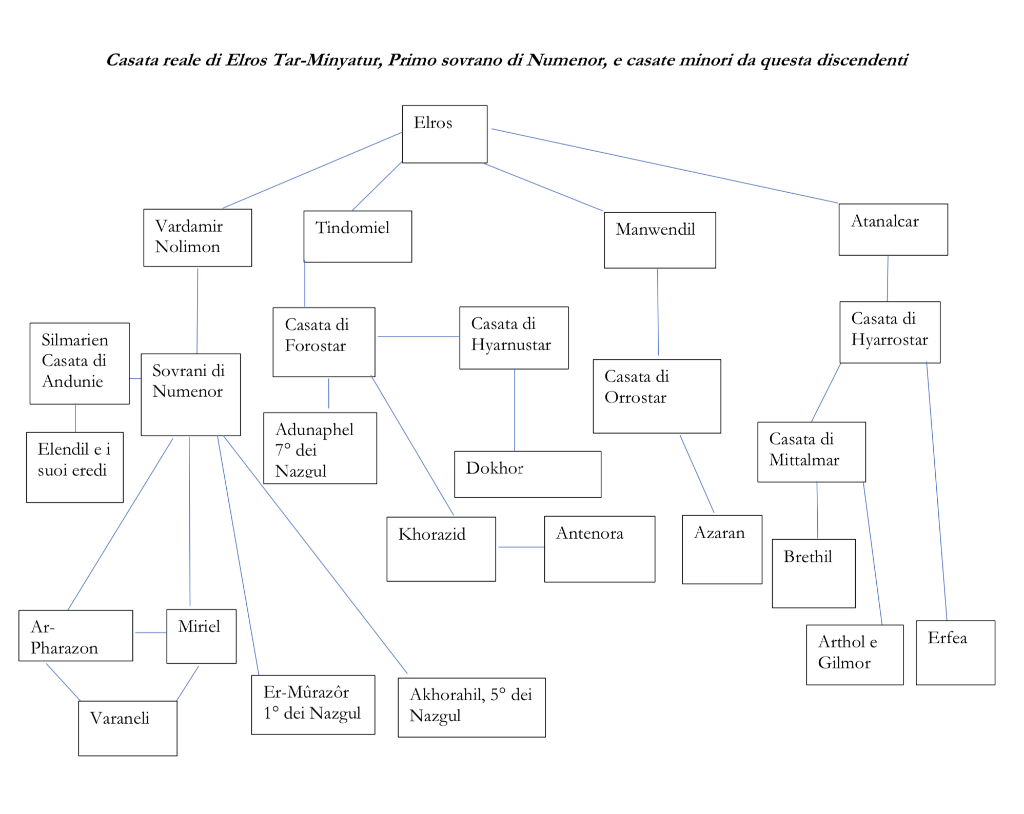 Schermata 2020-02-21 alle 11.36.08